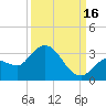 Little Spanish Key tide chart for Thursday, September 16, 2021