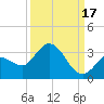 Little Spanish Key tide chart for Friday, September 17, 2021