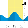 Little Spanish Key tide chart for Saturday, September 18, 2021