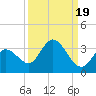 Little Spanish Key tide chart for Sunday, September 19, 2021