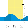 Little Spanish Key tide chart for Wednesday, September 1, 2021