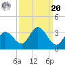Little Spanish Key tide chart for Monday, September 20, 2021
