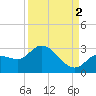 Little Spanish Key tide chart for Thursday, September 2, 2021