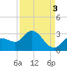 Little Spanish Key tide chart for Friday, September 3, 2021