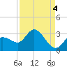 Little Spanish Key tide chart for Saturday, September 4, 2021