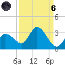 Little Spanish Key tide chart for Monday, September 6, 2021