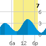 Little Spanish Key tide chart for Tuesday, September 7, 2021