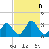 Little Spanish Key tide chart for Wednesday, September 8, 2021