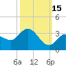 Little Spanish Key tide chart for Friday, October 15, 2021