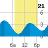 Little Spanish Key tide chart for Thursday, October 21, 2021