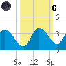 Little Spanish Key tide chart for Wednesday, October 6, 2021