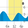 Little Spanish Key tide chart for Friday, October 8, 2021