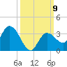 Little Spanish Key tide chart for Saturday, October 9, 2021