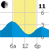 Little Spanish Key tide chart for Thursday, November 11, 2021