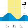 Little Spanish Key tide chart for Friday, November 12, 2021