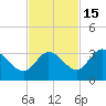 Little Spanish Key tide chart for Monday, November 15, 2021