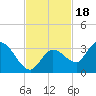 Little Spanish Key tide chart for Thursday, November 18, 2021