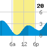 Little Spanish Key tide chart for Saturday, November 20, 2021