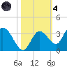 Little Spanish Key tide chart for Thursday, November 4, 2021