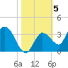 Little Spanish Key tide chart for Friday, November 5, 2021