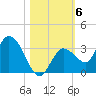 Little Spanish Key tide chart for Saturday, November 6, 2021