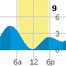 Little Spanish Key tide chart for Tuesday, November 9, 2021