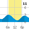 Little Spanish Key tide chart for Saturday, December 11, 2021