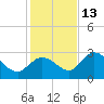 Little Spanish Key tide chart for Monday, December 13, 2021
