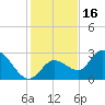 Little Spanish Key tide chart for Thursday, December 16, 2021