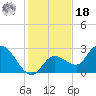 Little Spanish Key tide chart for Saturday, December 18, 2021