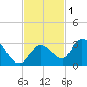 Little Spanish Key tide chart for Wednesday, December 1, 2021