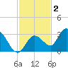 Little Spanish Key tide chart for Thursday, December 2, 2021