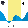 Little Spanish Key tide chart for Saturday, December 4, 2021