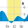 Little Spanish Key tide chart for Monday, December 6, 2021