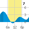 Little Spanish Key tide chart for Tuesday, December 7, 2021