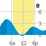 Little Spanish Key tide chart for Wednesday, December 8, 2021
