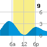 Little Spanish Key tide chart for Thursday, December 9, 2021