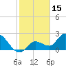Little Spanish Key tide chart for Saturday, January 15, 2022