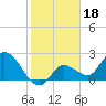 Little Spanish Key tide chart for Tuesday, January 18, 2022