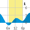 Little Spanish Key tide chart for Saturday, January 1, 2022