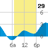 Little Spanish Key tide chart for Saturday, January 29, 2022