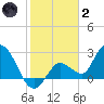 Little Spanish Key tide chart for Sunday, January 2, 2022