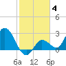Little Spanish Key tide chart for Tuesday, January 4, 2022