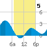 Little Spanish Key tide chart for Wednesday, January 5, 2022
