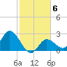 Little Spanish Key tide chart for Thursday, January 6, 2022