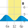 Little Spanish Key tide chart for Saturday, January 8, 2022