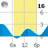 Little Spanish Key tide chart for Wednesday, February 16, 2022