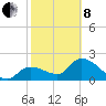 Little Spanish Key tide chart for Tuesday, February 8, 2022