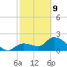 Little Spanish Key tide chart for Wednesday, February 9, 2022