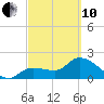 Little Spanish Key tide chart for Thursday, March 10, 2022